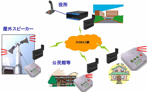 WIMAXとLANdeVOICEで一斉放送イメージ