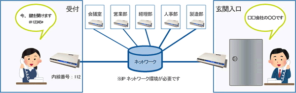 PB402使用イメージ