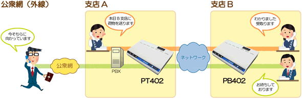 PT402応用構成イメージ