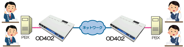 OD402基本構成イメージ