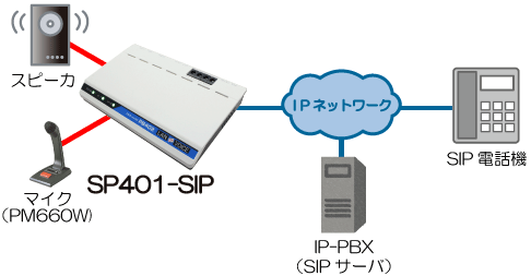 SP401基本構成イメージ