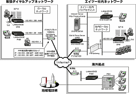 接続図