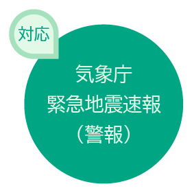 緊急地震速報(警報)