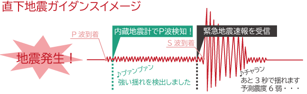 直下地震イメージ