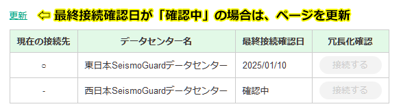 冗長化確認画面